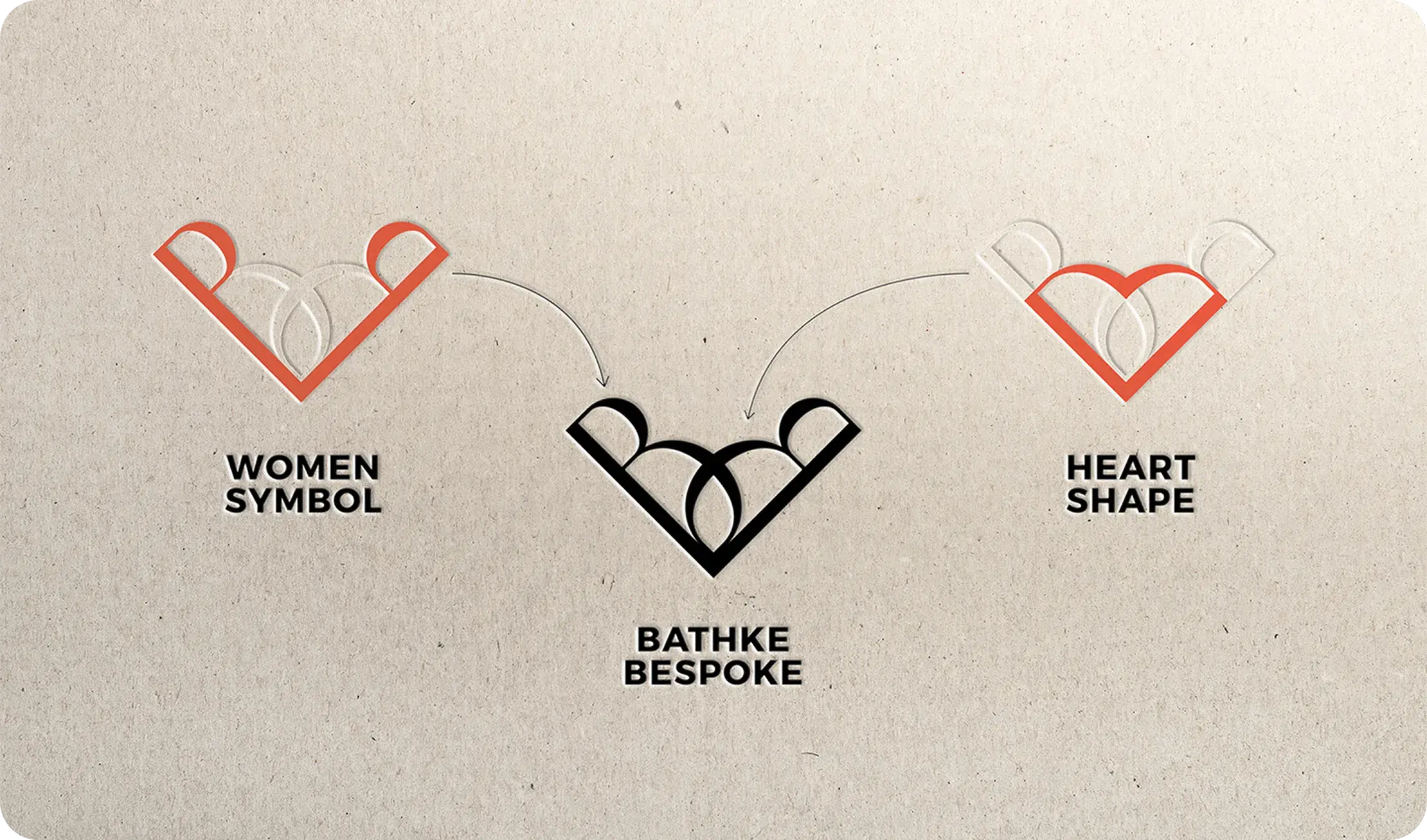 Bathke Bespoke: Bathke Bespoke Moniker