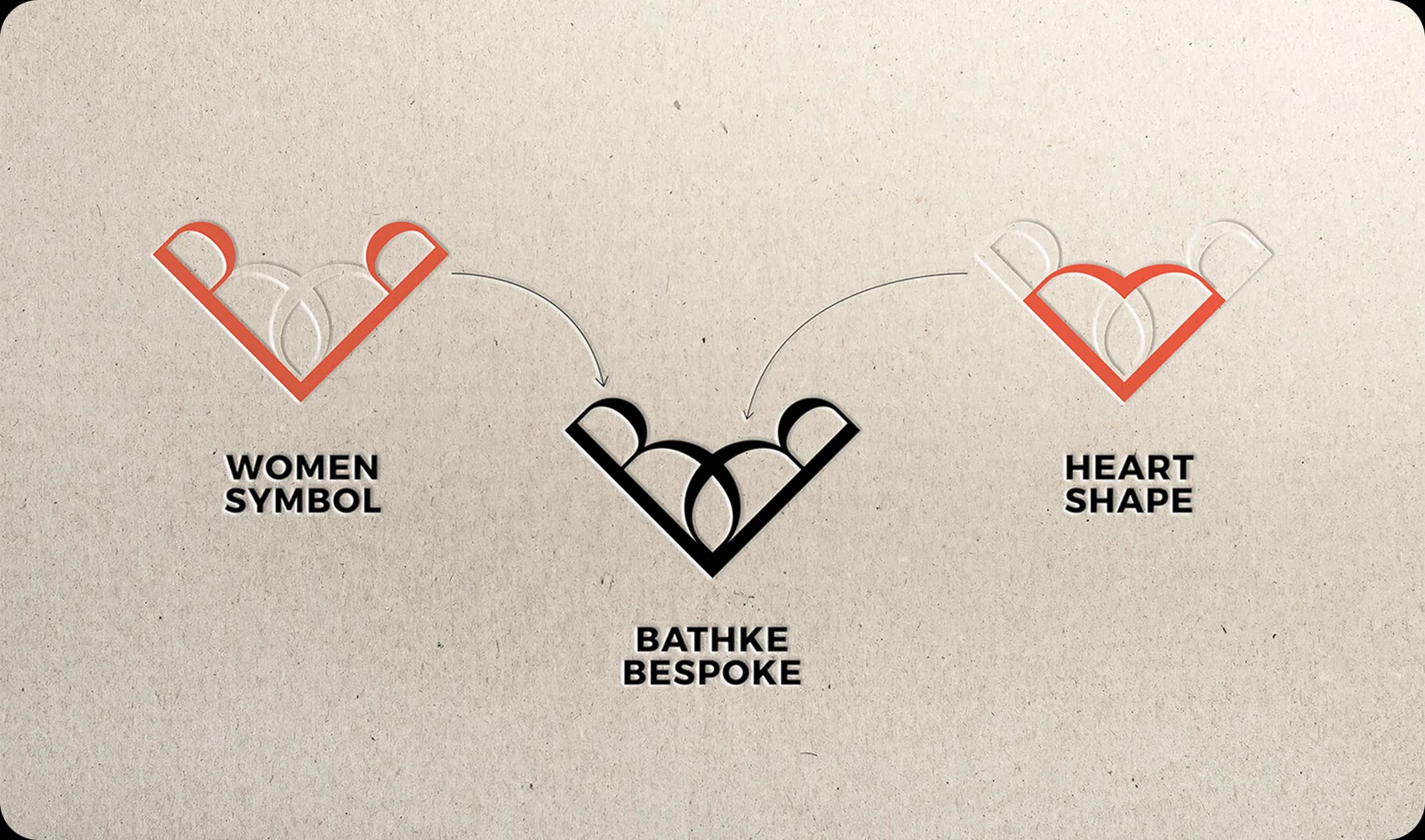 Bathke Bespoke: Bathke Bespoke Moniker